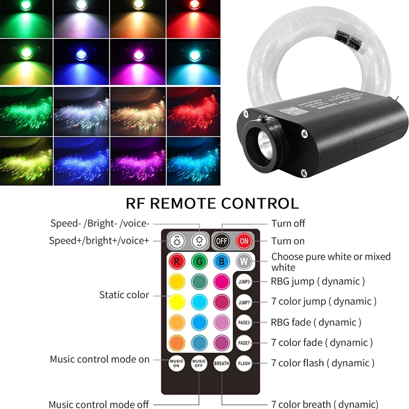 12W RGBW LED Glasfaser-Sternen – Home Cinema Interiors Bewertung und Preis