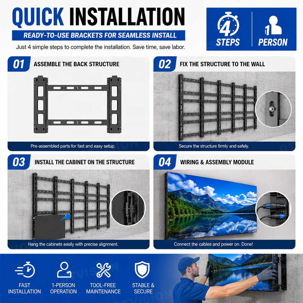 Indoor-Heimkino LED-Display 1, – Home Cinema Interiors Bewertung und Preis