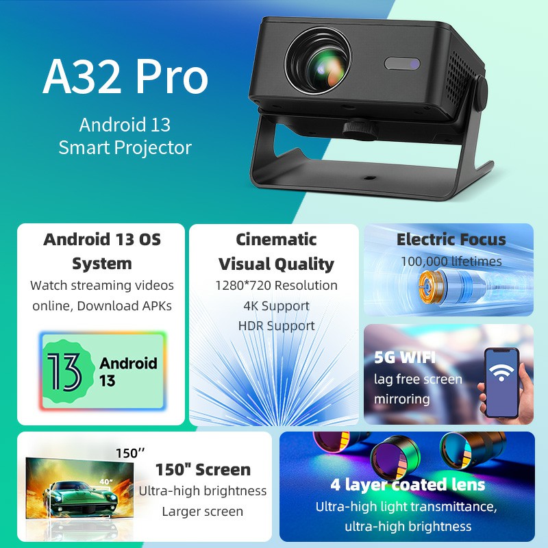 AUN A32 Pro Android 13 Projekt – Home Cinema Pc Bewertung und Preis