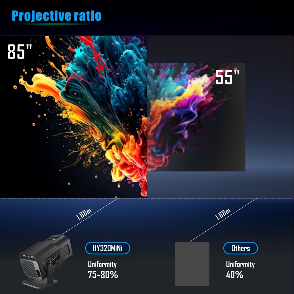 Tragbarer Mini-Projektor Neu N – Video Home Cinema Bewertung und Preis
