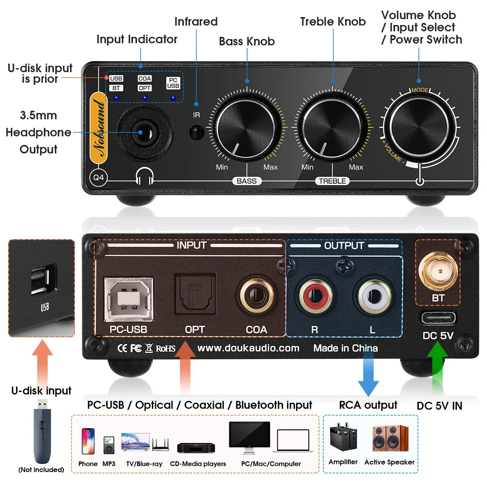 Nobsound Q4 Mini Ddigital-Anal – Home Cinema Amplifier Bewertung und Preis